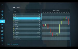 売却価格の変化・価格変動について